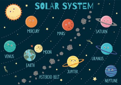 Planètes du système solaire des enfants