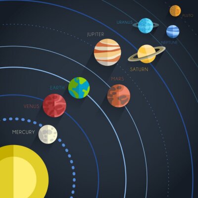 Planètes en orbite autour du Soleil