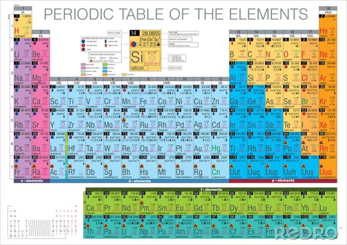 Papier peint à motif  tableau périodique des éléments
