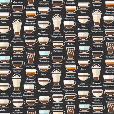 Papier peint à motif  Type de café
