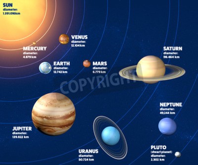 Papier peint  Alignement des planètes dans notre système solaire