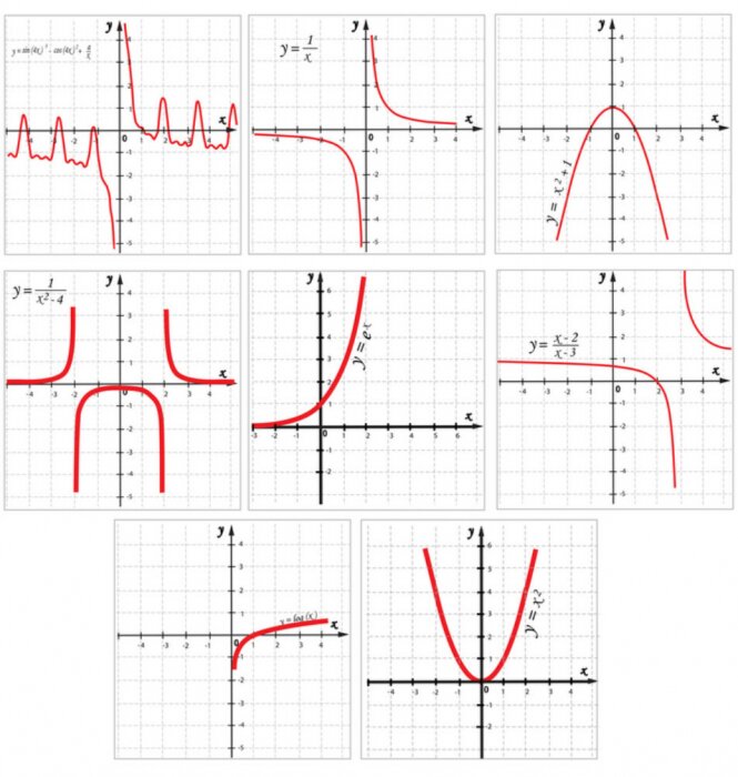 Papier peint  Collection de vecteur mathématique graphe de fonction