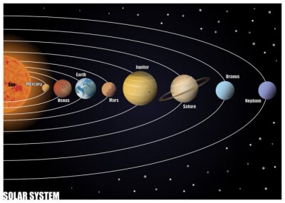 Papier peint  Diagramme du système solaire dans l'univers