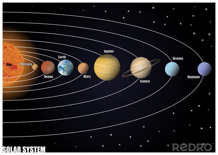 Papier peint  Diagramme du système solaire dans l'univers