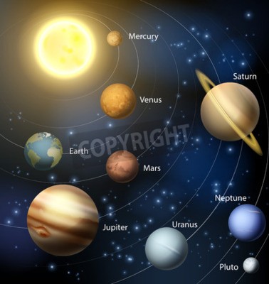 Papier peint  Ensemble des planètes du système solaire et du Soleil