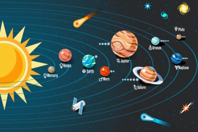 Graphique du système solaire avec satellite