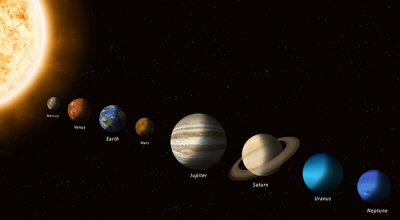 Groupe de planètes dans le système solaire
