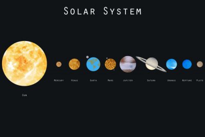 Papier peint  Groupe de planètes et le Soleil