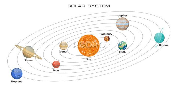 Papier peint  Illustration vectorielle de notre système solaire avec des planètes sur fond blanc