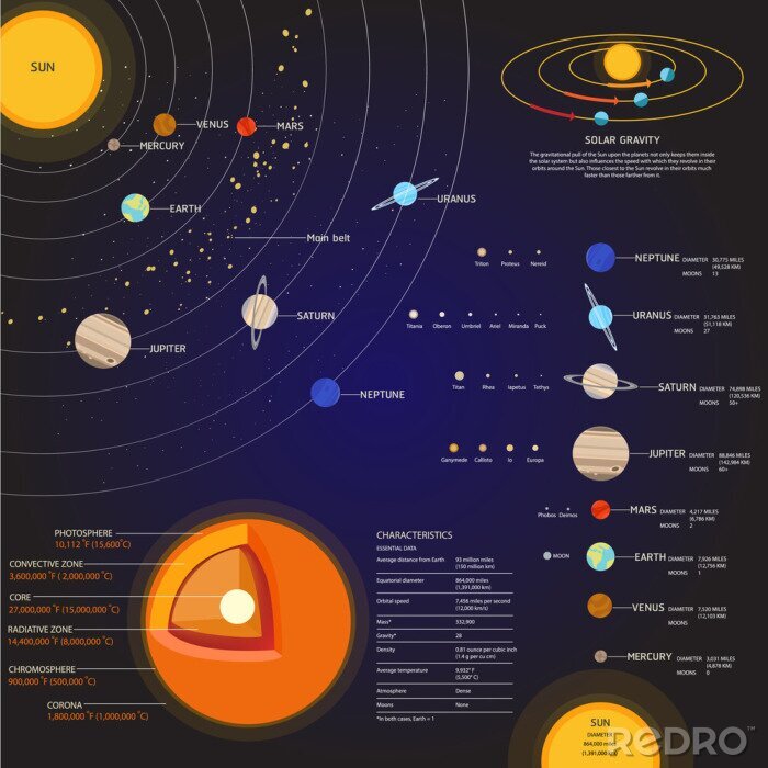 Papier peint  Infographie avec des éléments du système solaire
