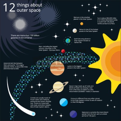Papier peint  Infographie avec le soleil et les planètes du système solaire