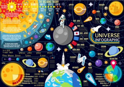 Papier peint  Infographie détaillée sur le système solaire
