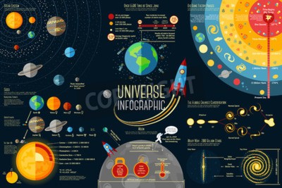 Papier peint  Infographies colorées sur le système solaire