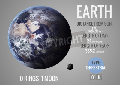 Papier peint  La planète Terre
