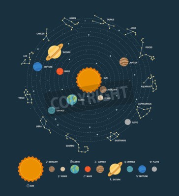 Papier peint  Le système solaire et les constellations d'étoiles