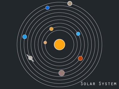 Les planètes colorées du système solaire