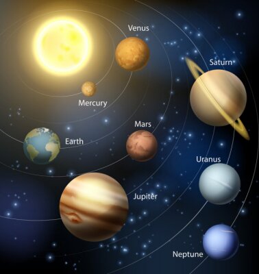 Les planètes de tailles différentes dans le système solaire