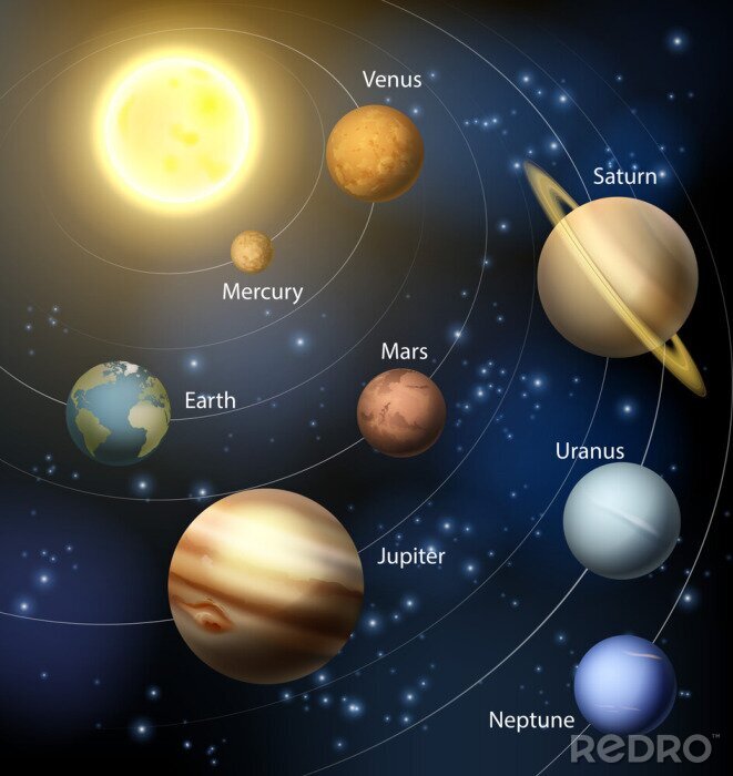 Papier peint  Les planètes de tailles différentes dans le système solaire