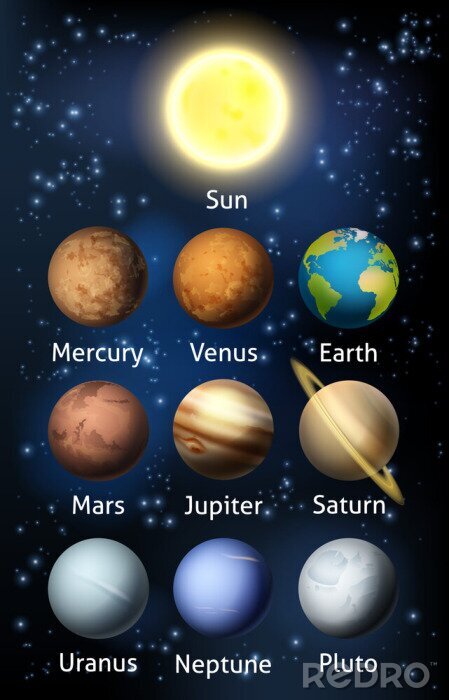 Papier peint  Les planètes du système solaire et le soleil au sommet.