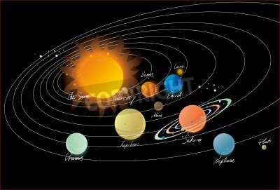 Papier peint  Orbites et système solaire