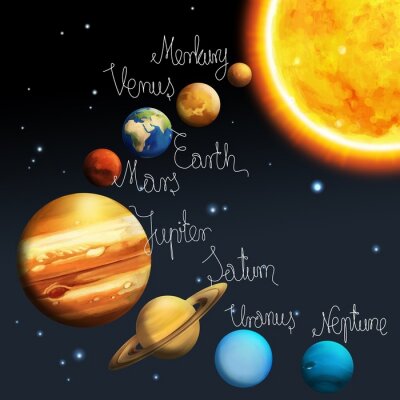 Papier peint  Planètes du système solaire avec des noms