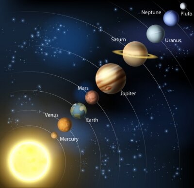Papier peint  Planètes du système solaire en biais