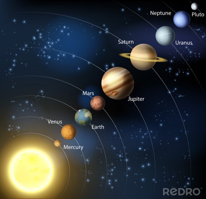 Papier peint  Planètes du système solaire en biais
