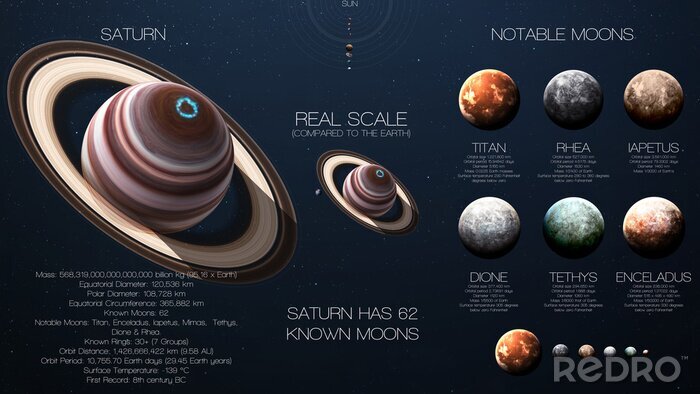 Papier peint  Saturne et le système solaire
