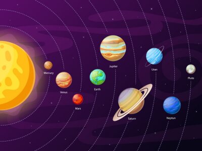 Schéma avec le système solaire