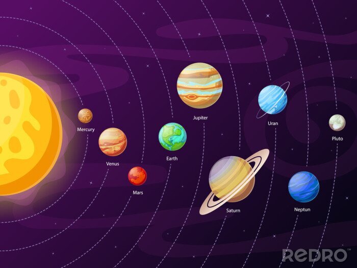 Papier peint  Schéma avec le système solaire