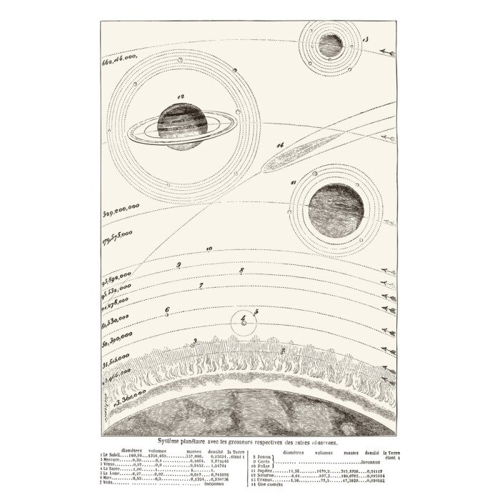 Papier peint  Système planétaire vintage