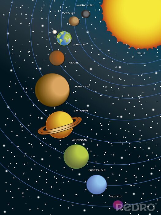 Papier peint  Système solaire avec étoiles