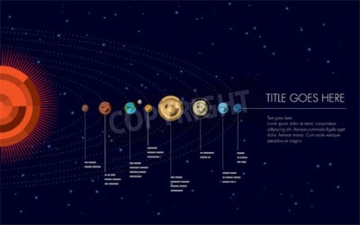 Papier peint  Système solaire avec légendes