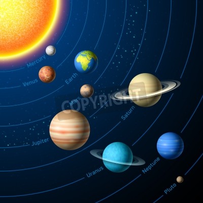 Papier peint  Système solaire avec légendes en anglais