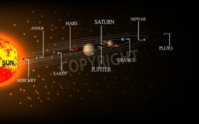 Papier peint  Système solaire détaillé
