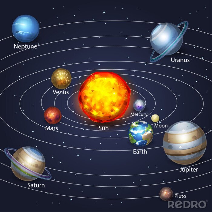 Papier peint  Système solaire et planètes de différentes tailles