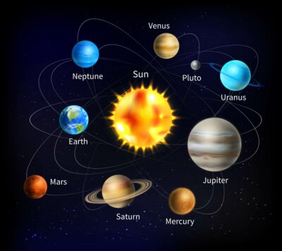 Une illustration du système solaire