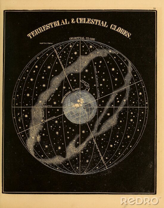 Poster  Astronomical illustration. Old image