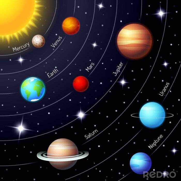 Poster  Espace extra-atmosphérique pour enfants planètes de dessin animé avec des noms