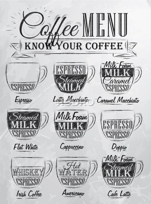 Poster  Graphiques avec différents types de café