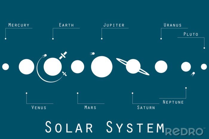 Poster  Graphiques minimalistes du système solaire avec des noms
