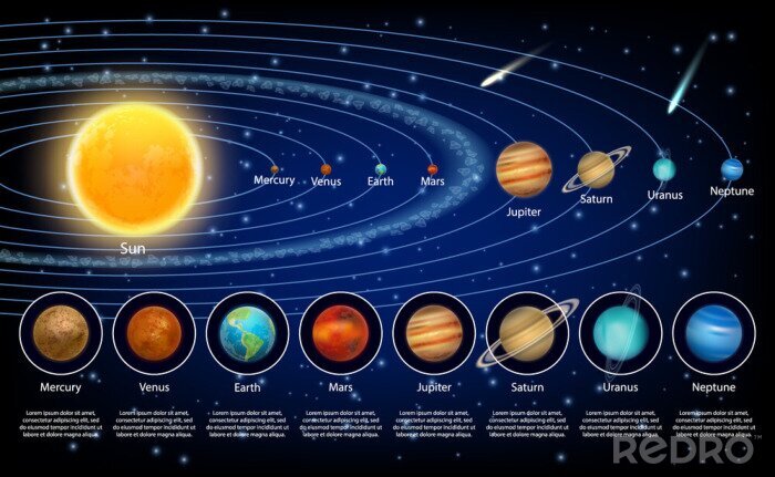 Poster  Illustration du diagramme du système solaire