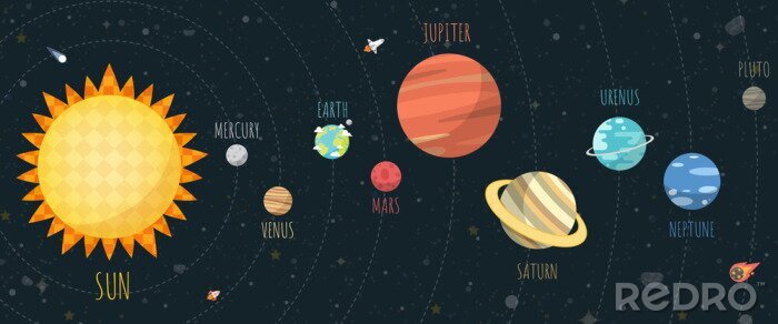 Poster  Illustration du système solaire pour enfants