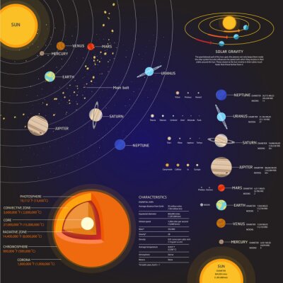 Infographie avec des éléments du système solaire