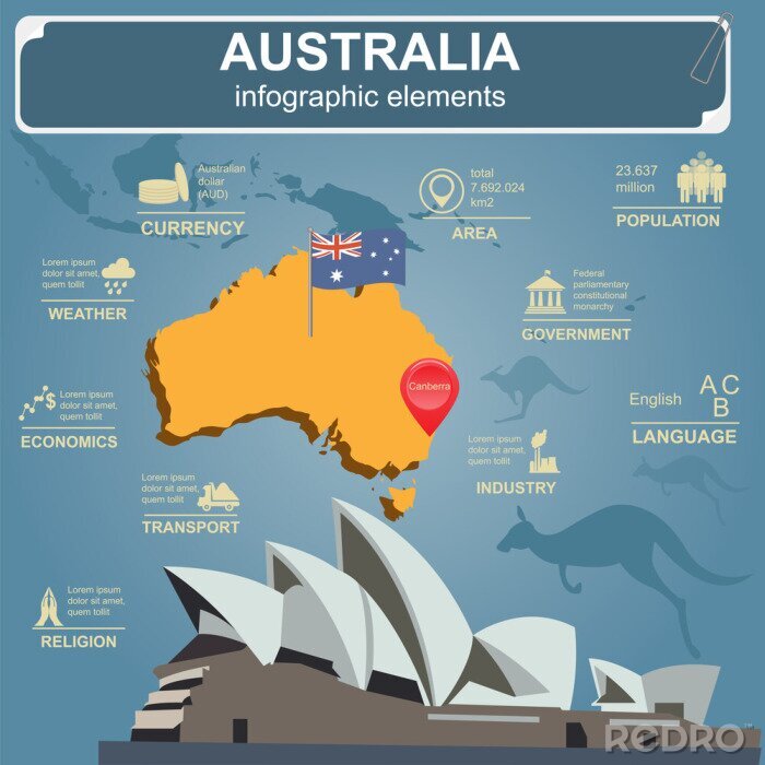 Poster  L'Australie et ses monuments