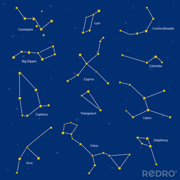 Poster  Le système stellaire décrivait les constellations