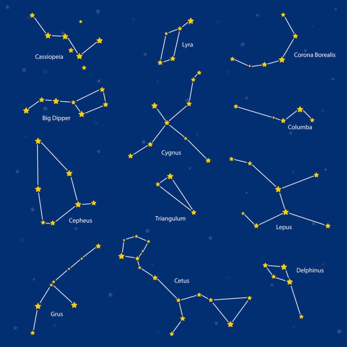 Poster  Le système stellaire décrivait les constellations