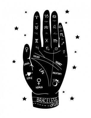Poster  Main humaine et lignes utilisées pour la divination