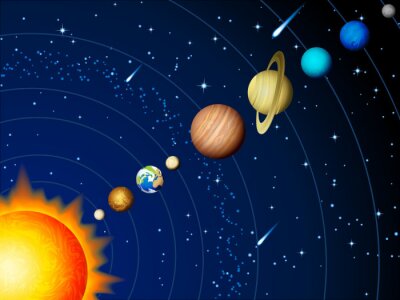 Planètes et Soleil en une ligne