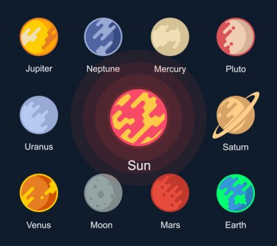 Poster  Représentation graphique du système solaire des planètes